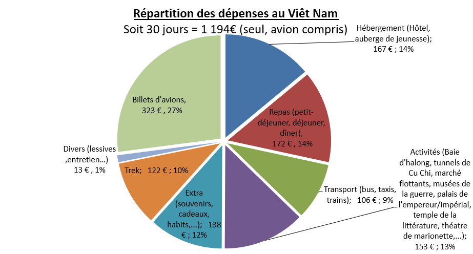 depenses